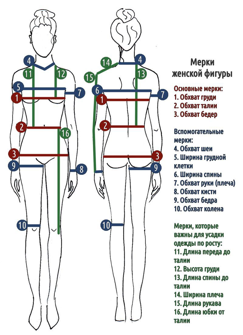 Как снять мерки для пошива одежды? | Швейкин